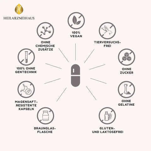 Zink Picolinat + Vitamin C Kapseln HM Heilarzneihaus Medica