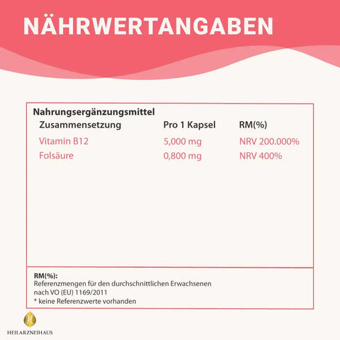Mindesthaltbarkeit :September 2025 Vitamin B12 hochdosiert + Folsäure Kapseln HM Heilarzneihaus Medica