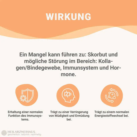 Vitamin C hochdosiert 750mg Kapseln HM Heilarzneihaus Medica