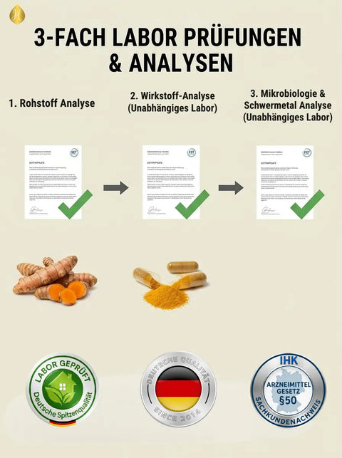 Jod 250 Kapseln: Schwangerschaft & Stillzeit