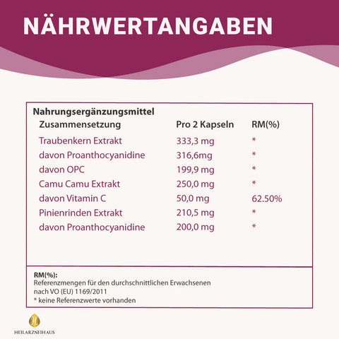 OPC Traubenkernextrakt + Vitamin C Kapseln: Pinienrindenextrakt HM Heilarzneihaus Medica