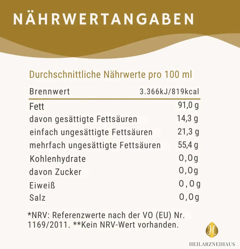 Schwarzkümmelöl kaltgepresst & rohkostqualität