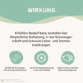 L-Carnitin Kapseln: zum Abnehmen HM Heilarzneihaus Medica