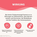 Mindesthaltbarkeit : September 2025 Vitamin B12 hochdosiert + Folsäure Kapseln HM Heilarzneihaus Medica